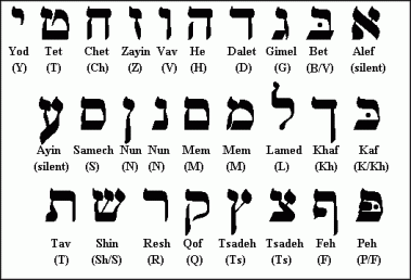 Is It Possible To Confuse Czech And Hebrew Chlohemian